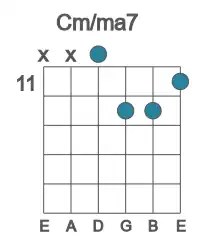 Guitar voicing #3 of the C m&#x2F;ma7 chord